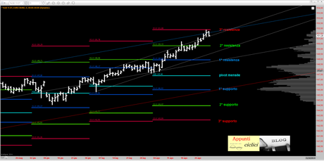 BUND: IL GRAN FINALE