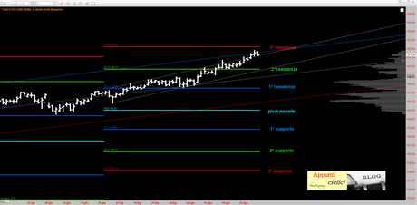 BUND: IL GRAN FINALE