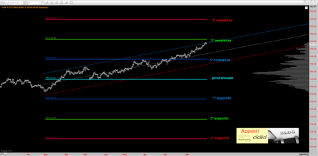 BUND: IL GRAN FINALE