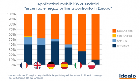 iOS_vs_Android_IT mobile commerce