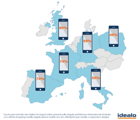Europa-Mobile commerce