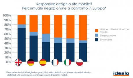 mobile_vs_responsive mobile commerce