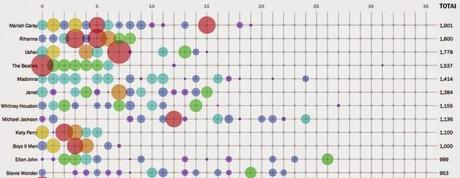 Puttan pop: c'è chi si lascia e chi sgrava