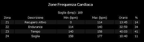 #bdc #02092014 #doppiasalita #aruspici