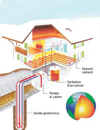 componenti-casa-geotermica