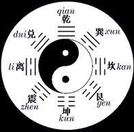 Tai Ji I 5 elementi