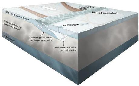 Europa: tettonica a placche