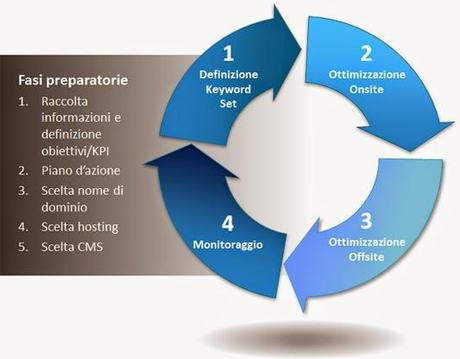 Obbiettivi e strategie con i social media...che gran casino!!