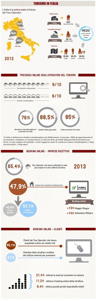 Turismo e web: una breve infografica