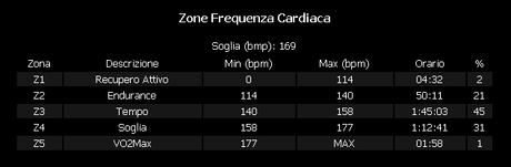 #bdc #12092014 #lagodigarda #torri #albisano #sanzenodimontagna #salite