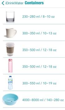 Quanta acqua bere ogni giorno? Ve lo dice una applicazione. Quanta acqua bere ogni giorno? Ve lo dice una applicazione.