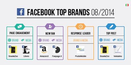 Top-Brands_Agosto-2014