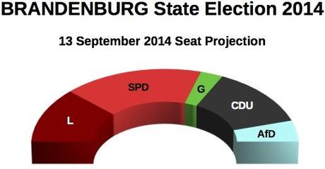 BRANDENBURG State Election (13 Sept 2014 proj.)