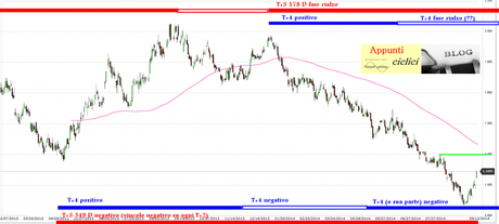 BUND: ANNUALE