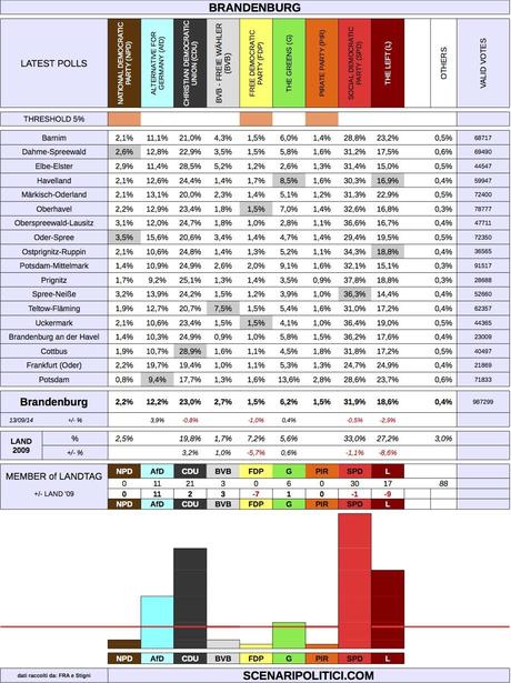 BRANDENBURG State Election 2014