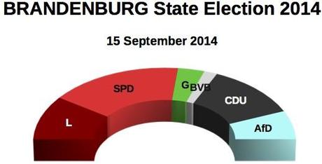 BRANDENBURG State Election 2014