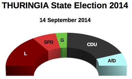 THURINGIA State Election 2014