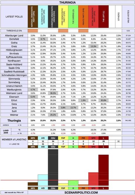 THURINGIA State Election 2014