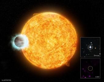 Impressione d’artista della stella WASP-18 e del pianeta WASP-18b, che le orbita attorno, nel box in basso a destra si vede come l’osservazione per rilevare emissione di raggi X effettuata con Chandra non abbia rivelato alcuna emissione Illustration credits: NASA/CXC/M.Weiss