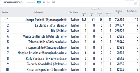 #unlavoroperjacopo influencers twitter