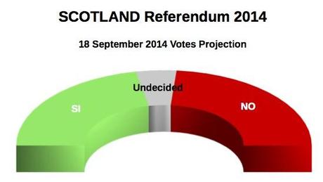 SCOTLAND Independence Referendum (18 Sept 2014 proj.)