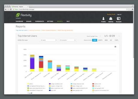Intego annuncia FlexTivity Intego annuncia FlexTivity
