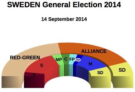 SWEDEN General Election 2014