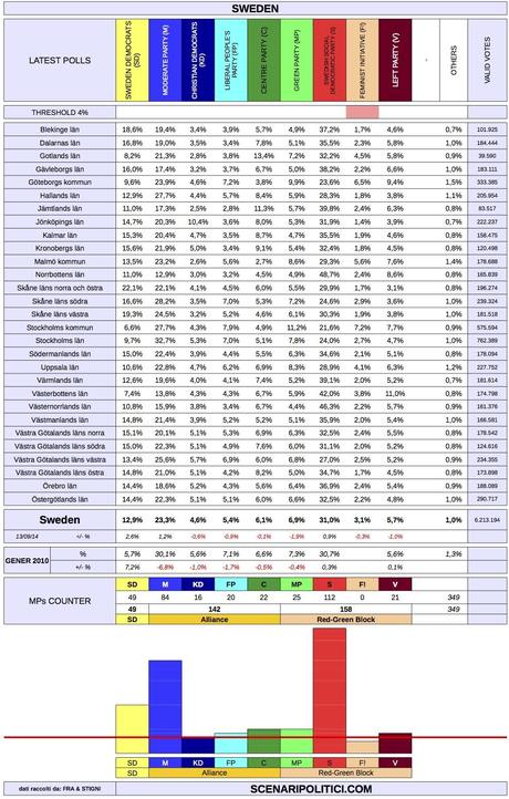 SWEDEN General Election 2014