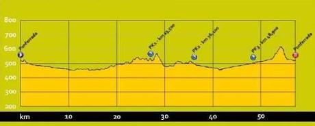 UCI-World-Championships-2014-Ponferrada-Spain-UCI-Mens-Team-Time-Trial-Profile