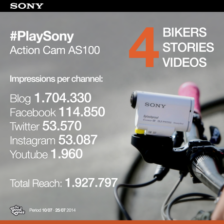 sony-thegoodones-digital-pr-social-marketing-AC