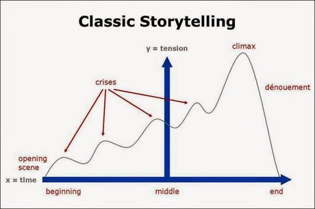 Storytelling? Si adesso ti racconto... Storytelling? Si adesso ti racconto...
