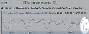 Libia: l’Egitto ha fatto scuola di blackout della rete