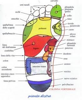 L'auto massaggio, per darti coccole e amore.