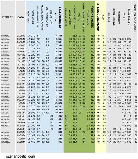 Sondaggio DATAMEDIA 23 settembre 2014