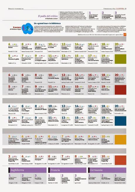 Rassegna dei Libri - 36° settimana - dal 4 settembre al 10 settembre 2014