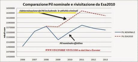 10 MOTIVI PER CUI E' SBAGLIATO COMPRENDERE NEL CALCOLO DEL PIL L'ECONOMIA CRIMINALE