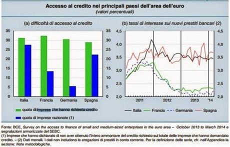 EFFICACIA E LIMITI DELLA POLITICA MONETARIA DELLA BCE