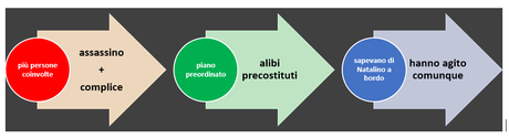 DELITTO 1968: seconda parte. IL FIGLIO DELLA NOTTE: capitolo secondo. L’ENFANT PRODIGE.