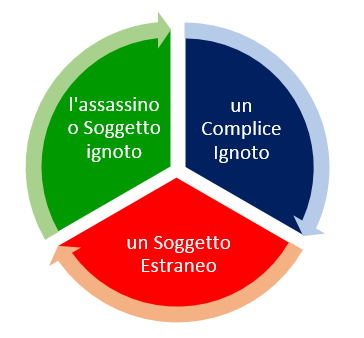 DELITTO 1968: seconda parte. IL FIGLIO DELLA NOTTE: capitolo secondo. L’ENFANT PRODIGE.