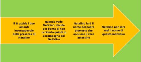 DELITTO 1968: seconda parte. IL FIGLIO DELLA NOTTE: capitolo secondo. L’ENFANT PRODIGE.