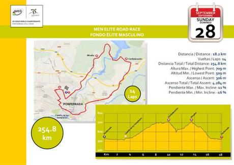 Mondiali Ciclismo Ponferrada 2014 | Diretta tv Rai 3 e Rai Sport 2