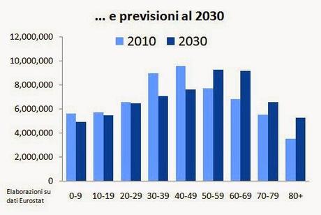 In italia 22 milioni di anziani/pensionati e 6 milioni di dipendenti pubblici. Quasi la metà della popolazione...Più chiaro adesso?...