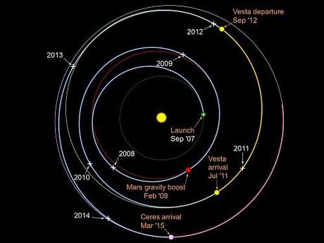 NASA Dawn approccio a Cerere