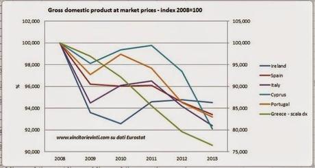 I SUCCESSI DELLA TROIKA IN DUE GRAFICI