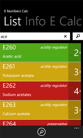 E numbers per conoscere gli additivi presenti nel cibo