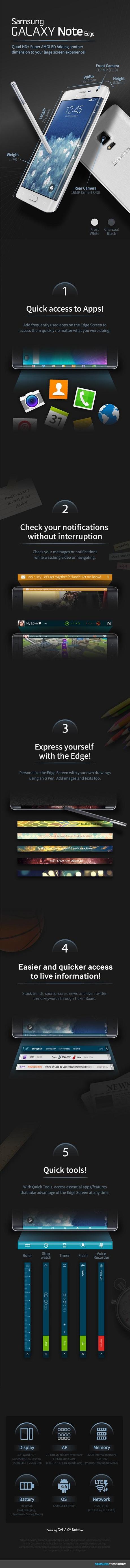 Infografica Galaxy Note Edge