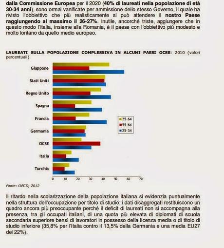 Il dilemma dei laureati: restare o scappare?