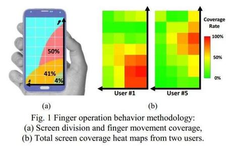 FingerShadow : Microsoft punta sulle dita per aumentare l’autonomia dei nostri Smartphone fingershadow