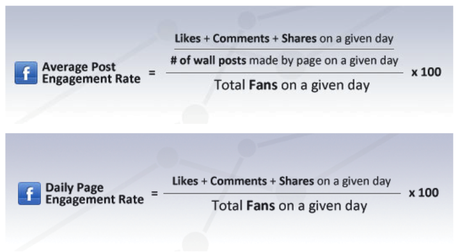 Engagement Rate Facebook