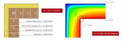 Wienerberger, blocco Porotherm BIO M.A. Evolution: levoluzione della muratura armata immagine muratura armata 400x134 Wienerberger, blocco Porotherm BIO M.A. Evolution: levoluzione della muratura armata